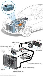 See C0391 in engine